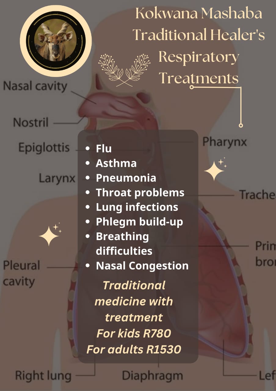 Respiratory Wellness Product